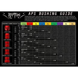 Riptide  APS Canon Bushings 95a red